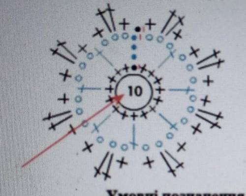 Домопожіть, будь ласка, прочитати схему зображену на малюнку . Дуже терміново 
