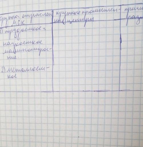 ХелпВ конце причина размещения ​