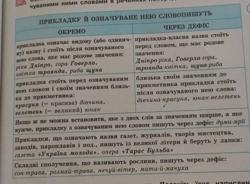 Придумайте 7 речень до кожоного правила даю 20 б