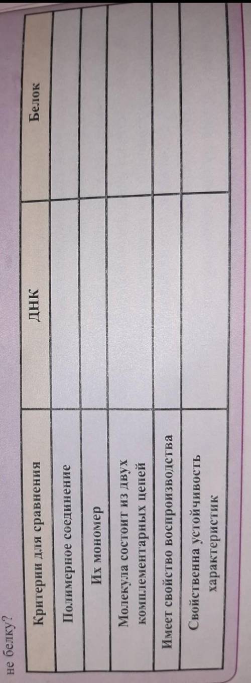 Сравните днк и белок по приведённым ниже критериям 