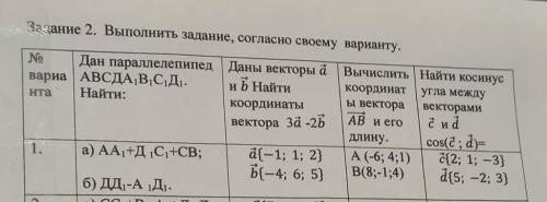Дан параллелепипед авсда1в1с1д1 найти а) аа1+д1с1+сд б) дд1-а1 д1