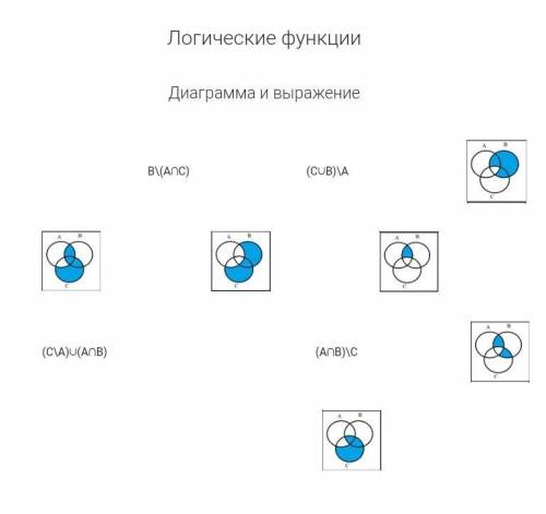 решить информатику 10 класс 