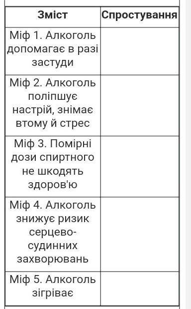 заповнить таблицю.Будь ласка.