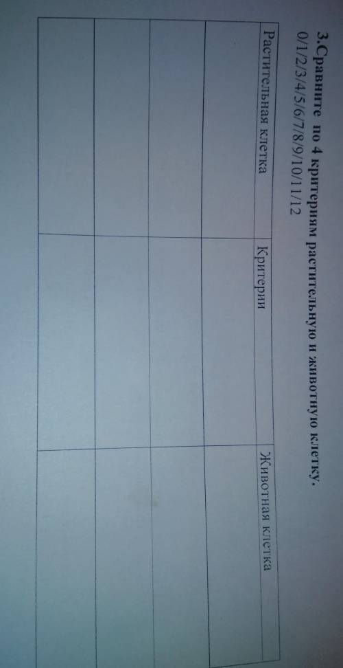 Сравните по 4 критериям растительную и животную клетку .