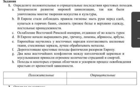 Определите положительный и отрицательный последствия крестовых походов