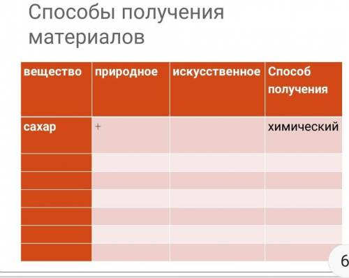 получения материалов получениясахар+ химический 