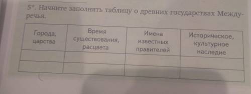 Начните заполнять таблицу о древних государствах Междуречья