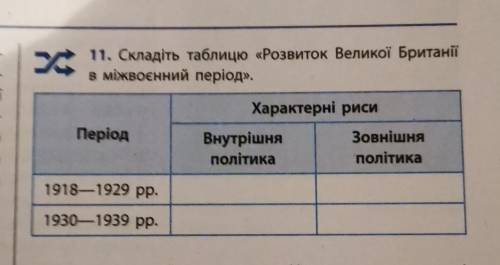 Історія через годину треба здати до ть терміново 