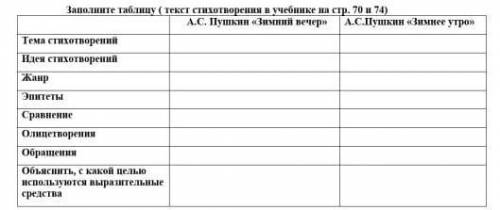 Заполните таблицу Зимний вечер и Зимнее утро