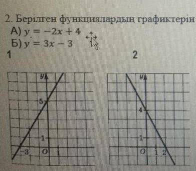2. Берілген функциялардың графиктерін тагт А) у = -2х + 4Б) у = 3х - 31234о