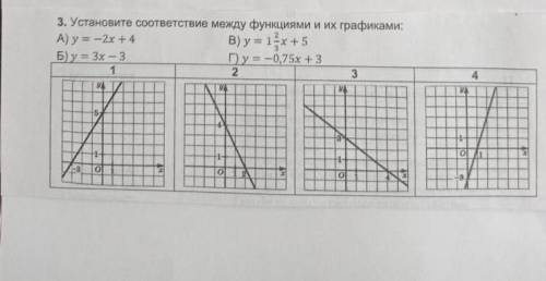 Укажите соответствие между функциями и их графиками: х А)y=-2+4 Б)у=