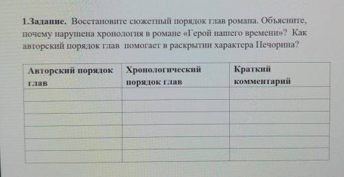 У меня сорр идет литература первое задание может кто то а да нк васссм днбмеп