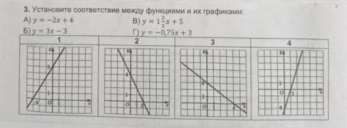Установите соответствие между функциями и их графиками: