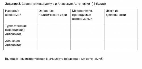 Сравните автономию Алаш и Туркестанскую автономию