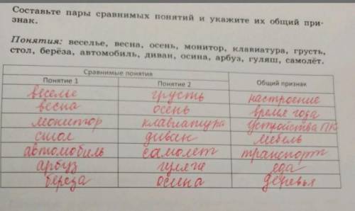 Дайте ответ либо мне поставят 2