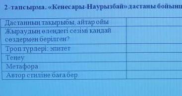 Көмектесіңдерші 9 сынып бжб Казак Адебиет