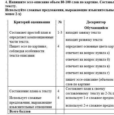 Напишите Эссе описание 80-100 слов по картине составьте план