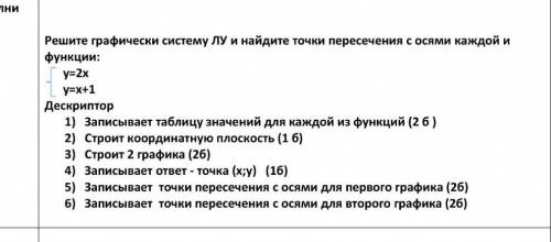 самостоятельную глупые ответы не пишите мне нужен конкретно нужно решение 