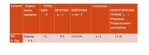 используя ПСХЭ выбрать 2 химических элемента (один из 1-2 периода второй из 3 периода) и составить х