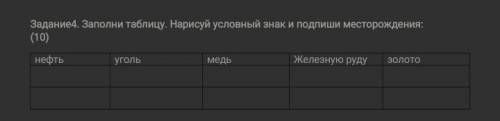 Заполни таблицу нарисуй условный знак и Подпиши месторождение это СОР