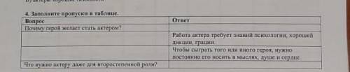 Работа актера требует знаний психологии, хорошей дикции, грации