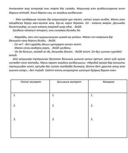 7-сынып 2-тоқсан бжбсы керек қазақ тіл берем