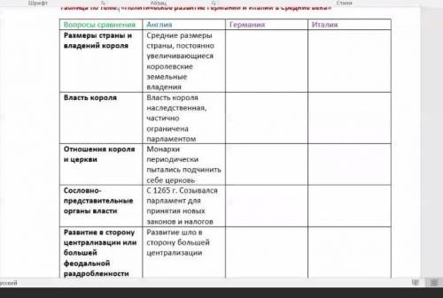 с таблицей. Политическое развитие Германии и Италии в средние века . Англия сделана , Италию и Герм