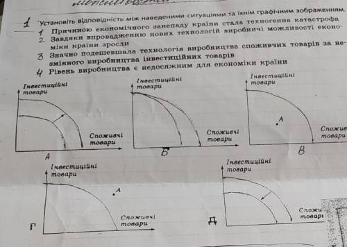 1 Установіть відповідність між наведеними ситуаціями та їхнім графічним зображенням. 