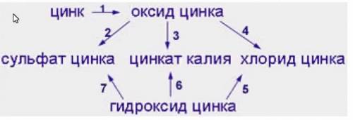 Уровняйте реакции, что показаны на рисунке. нужно 