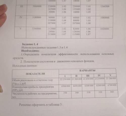 с экономикой организации 