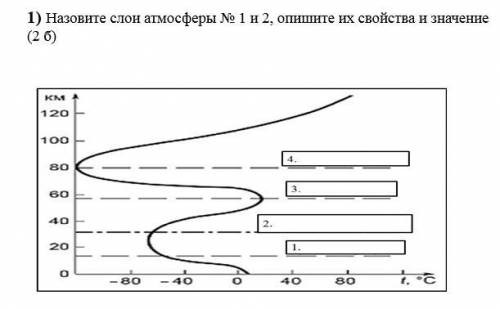Назовите слои атмосферы № 1 и 2, опишите их свойства и значение