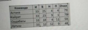 потом могу на киви заплатит. 