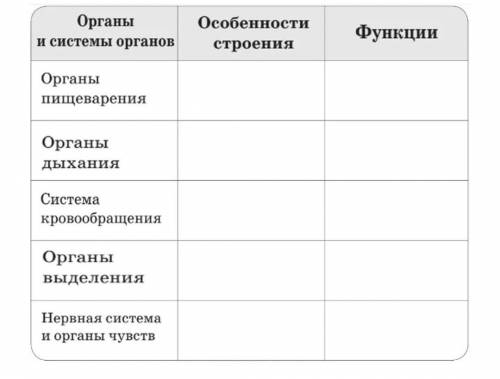 Заполните таблицу внутреннее строение моллюсков надо