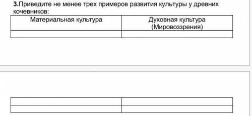Приведите не менее трех примеров развития культуры у древних кочевников