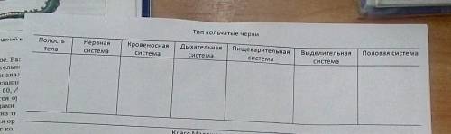 Биология тип кольчатые червизаполнить таблицу7класс