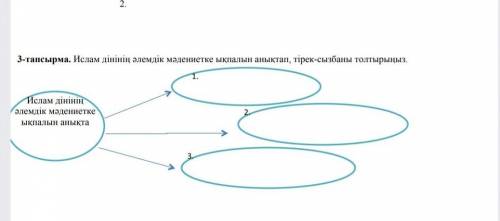 Ислам динин алемдик мадениетке ыкпалы