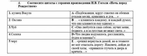 4. Соотнесите цитаты с героями произведения Н.В. Гоголя «Ночь перед Рождеством» 1. кузнец Вакула A «