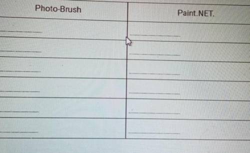 Проанализируйте работу инструментов графического редактора Photo-Brush (рис. 2). Запишите функцию ка