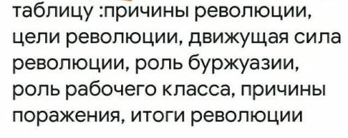 Таблица революции 1848 49 в европе