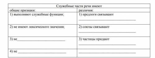 Заполни таблицу,общие признаки и различия служебных частей речи.