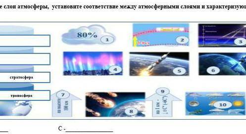 Слои атмосферы. 2-озоновый слой. 7- 100км. 8-на 1км- tc -6.