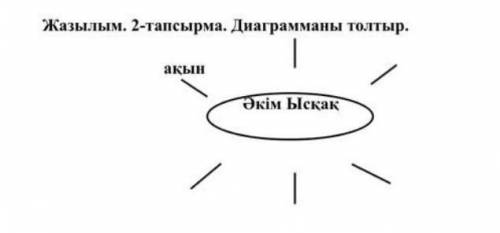 Жазылым2-тапсырма Диаграмманы толтыр әкім ысқық