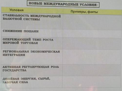 хоть что-то хоть что нибудь хотя бы половинку таблицы 