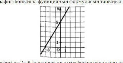 График бойынша функцияның формуласын табамы