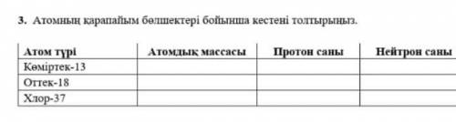 Атомнын карапайым болшектери бойынша кестени толтырыныз​