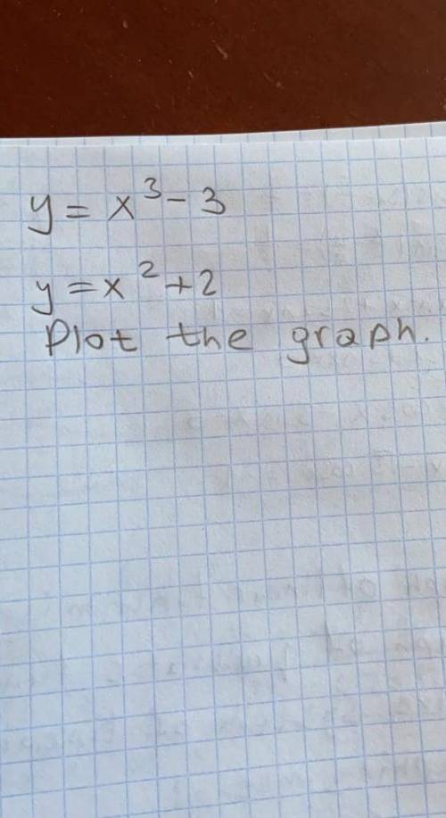 Решите система уравеение графический путемy = y³ - 3 y = x² +2​