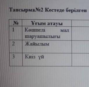 Мынаны қалай істейм айтыңдаршы Сипаттамасын жазу керек