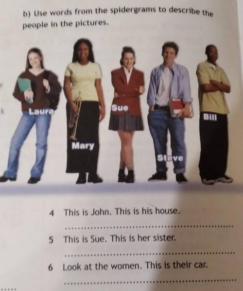 Use Words From the spidergrams to describe the People in the pictures