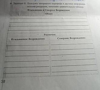 Напишите общее и различия Итальянского и Северного Возрождения ​