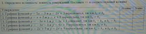 Определите истинность/ложность утверждений. Поставьте +/- в соответствующей колонке
